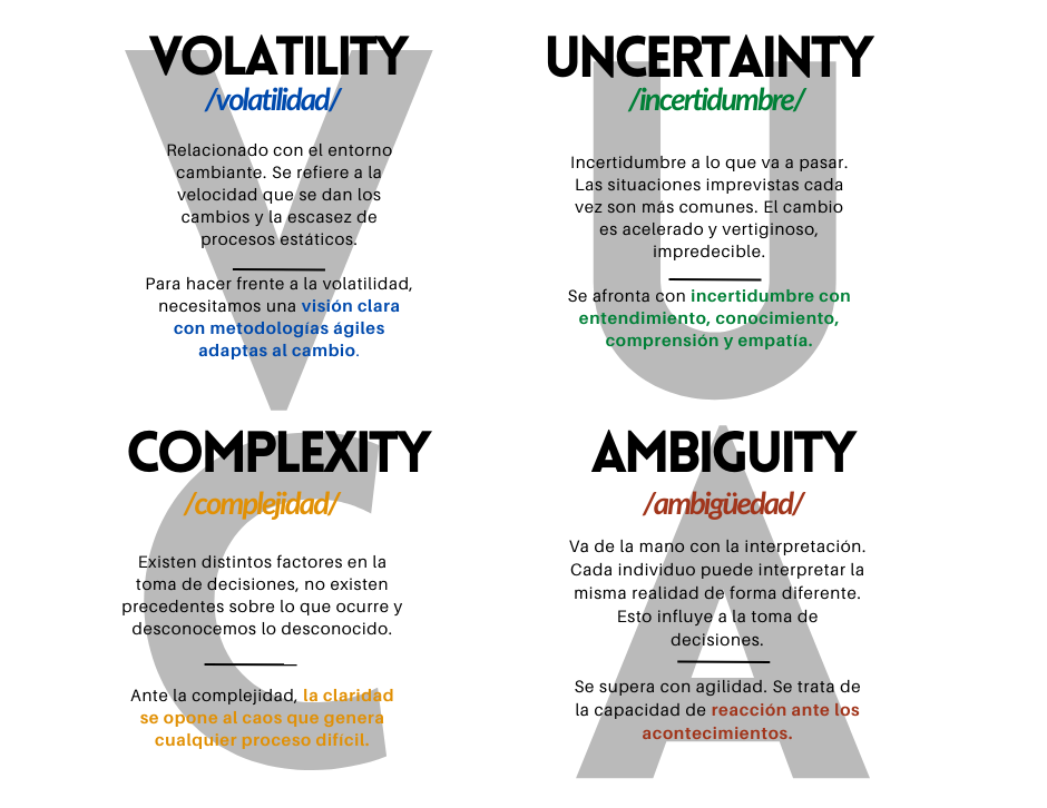 ¿Qué es el entorno VUCA?