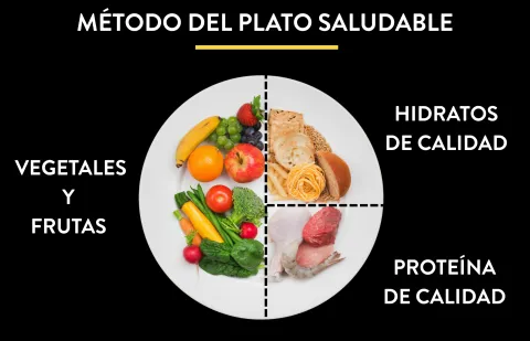 método-plato-saludable